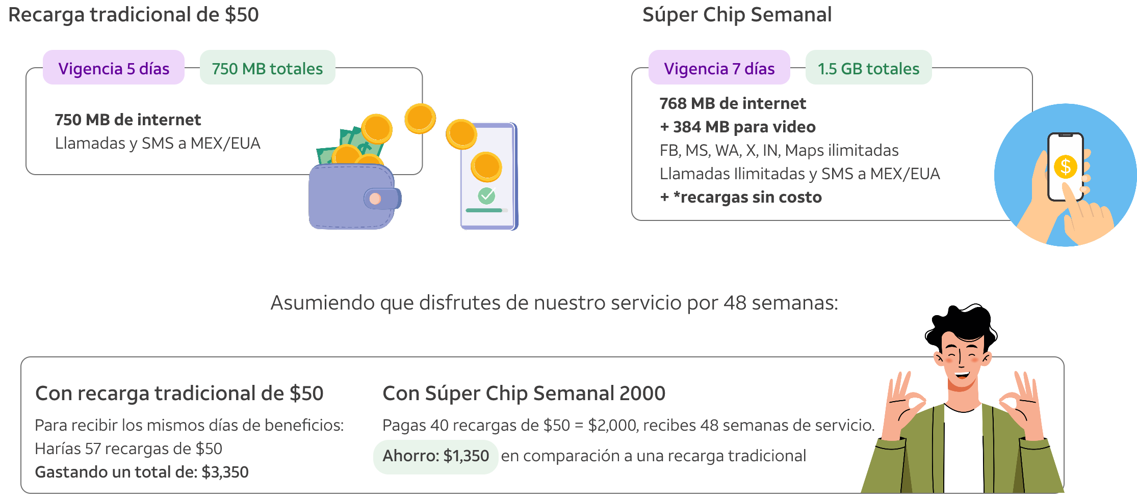 parrilla súper chip semanal